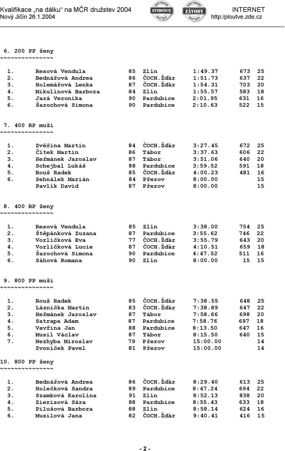 Heřmánek Jaroslav 87 Tábor 3:51.06 640 20 4. Schejbal Lukáš 88 Pardubice 3:59.52 591 18 5. Rouš Radek 85 ČOCH.Žďár 4:00.23 481 16 6. Sehnálek Marián 84 Přerov 8:00.00 15 Pavlík David 87 Přerov 8:00.