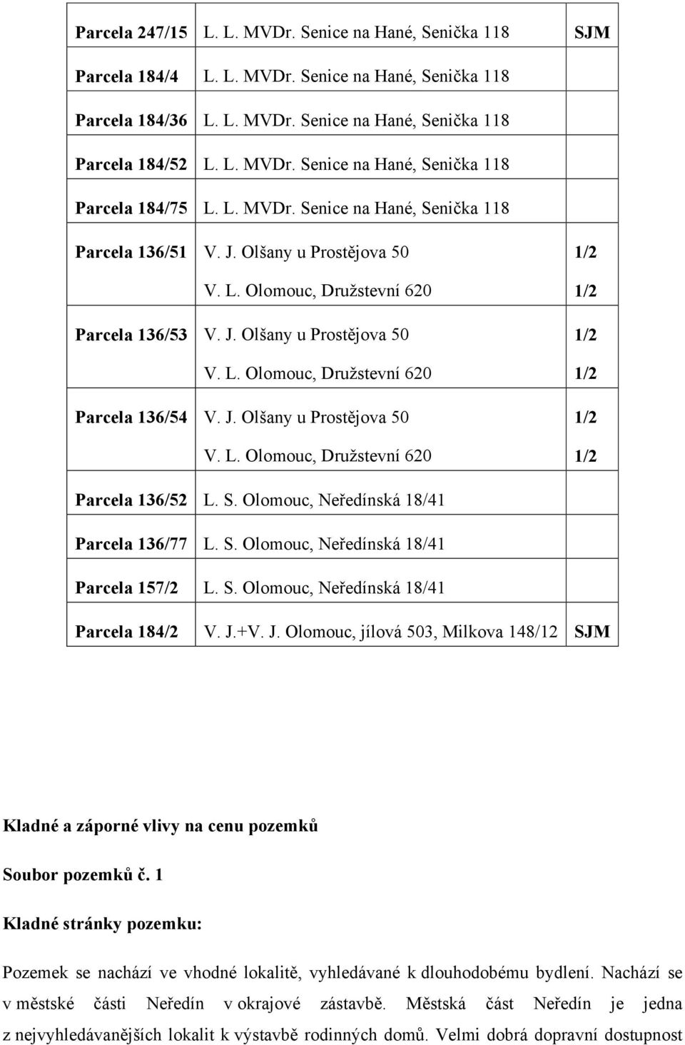 J. Olšany u Prostějova 50 V. L. Olomouc, Družstevní 620 1/2 1/2 1/2 1/2 1/2 1/2 Parcela 136/52 L. S. Olomouc, Neředínská 18/41 Parcela 136/77 L. S. Olomouc, Neředínská 18/41 Parcela 157/2 L. S. Olomouc, Neředínská 18/41 Parcela 184/2 V.