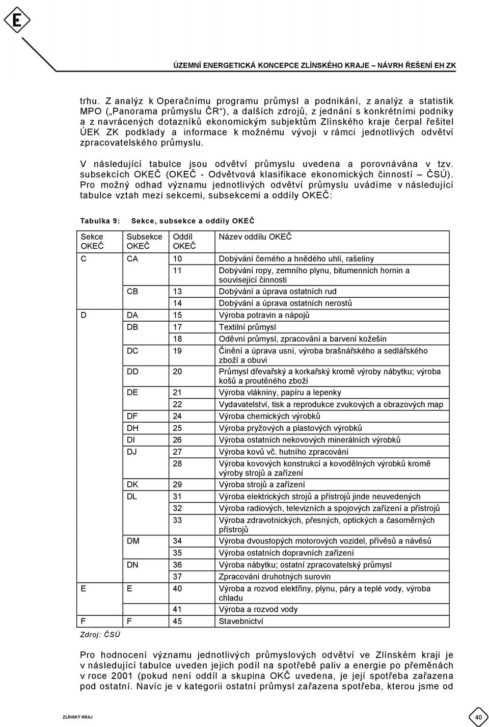 V následující tabulce jsou odvětví průmyslu uvedena a porovnávána v tzv. subsekcích OKEČ (OKEČ - Odvětvová klasifikace ekonomických činností ČSÚ).