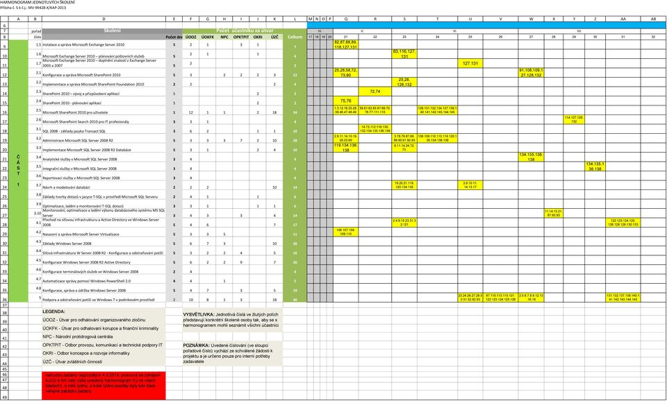 2 03 a 0 5 2,,5,2, 2.1 Konfigurace a správa Microsoft harepoint 5 3 2 2 2 3 3,0 3,,, 1 2.2 Implementace a správa Microsoft harepoint Foundation 2 2 2 4,, 1,2 2.