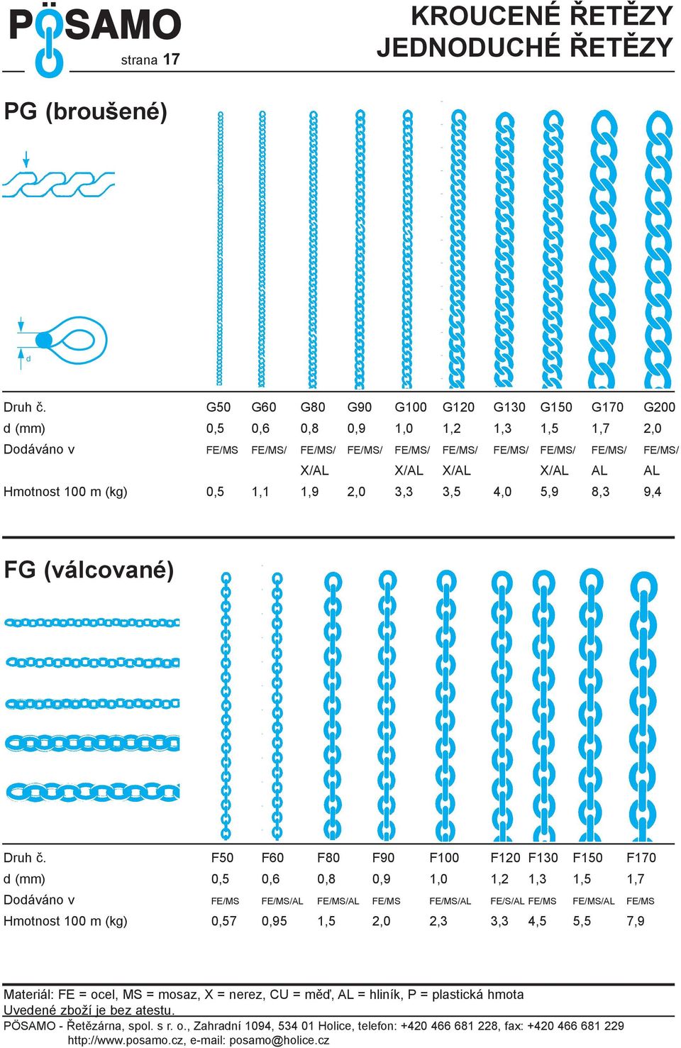 FE/MS/ FE/MS/ FE/MS/ FE/MS/ FE/MS/ X/AL X/AL X/AL X/AL AL AL Hmotnost 100 m (kg) 0,5 1,1 1,9 2,0 3,3 3,5 4,0 5,9 8,3 9,4 FG (válcované) Druh