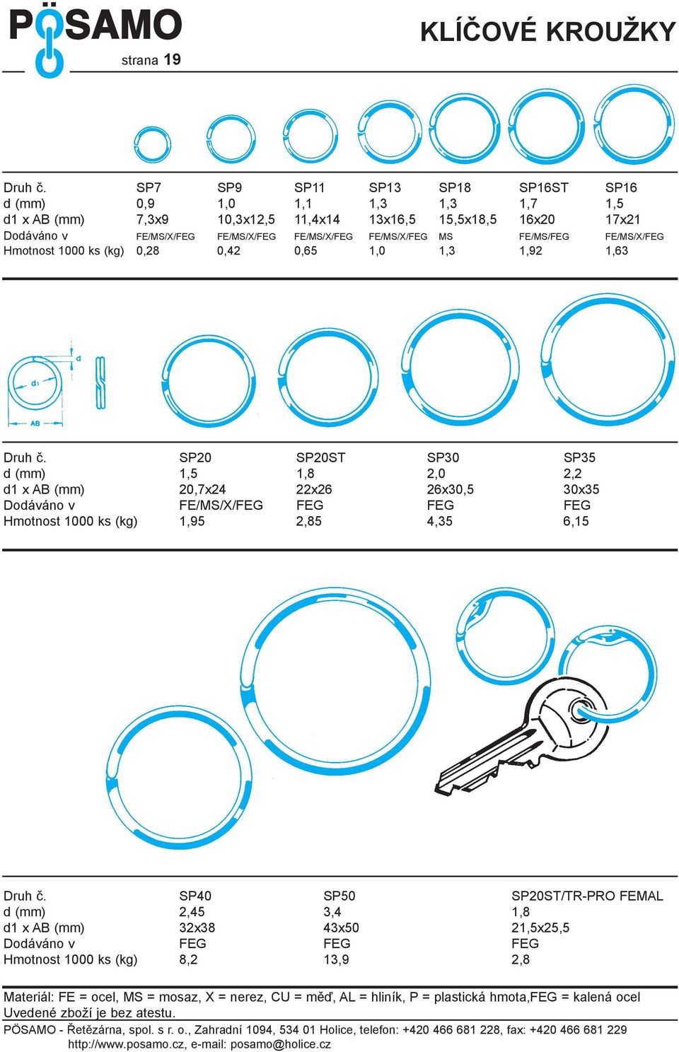 FE/MS/X/FEG FE/MS/X/FEG FE/MS/X/FEG MS FE/MS/FEG FE/MS/X/FEG Hmotnost 1000 ks (kg) 0,28 0,42 0,65 1,0 1,3 1,92 1,63 Druh è.