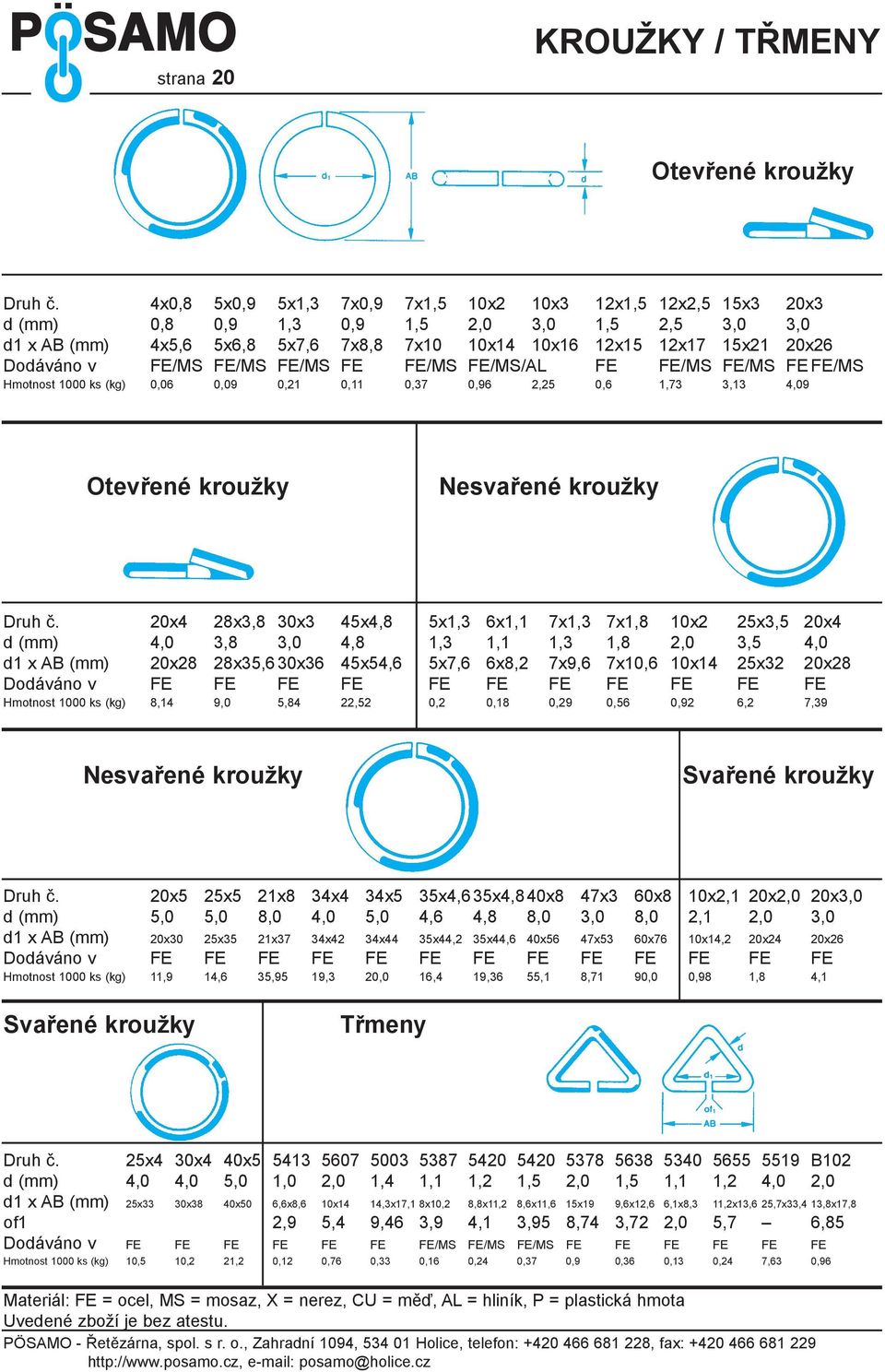 FE/MS FE/MS FE/MS FE FE/MS FE/MS/AL FE FE/MS FE/MS FE FE/MS Hmotnost 1000 ks (kg) 0,06 0,09 0,21 0,11 0,37 0,96 2,25 0,6 1,73 3,13 4,09 Otevøené kroužky Nesvaøené kroužky Druh è.