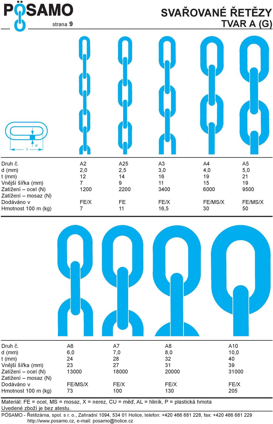 3400 6000 9500 Zatížení mosaz (N) Doáváno v FE/X FE FE/X FE/MS/X FE/MS/X Hmotnost 100 m (kg) 7 11 16,5 30 50 Druh è.
