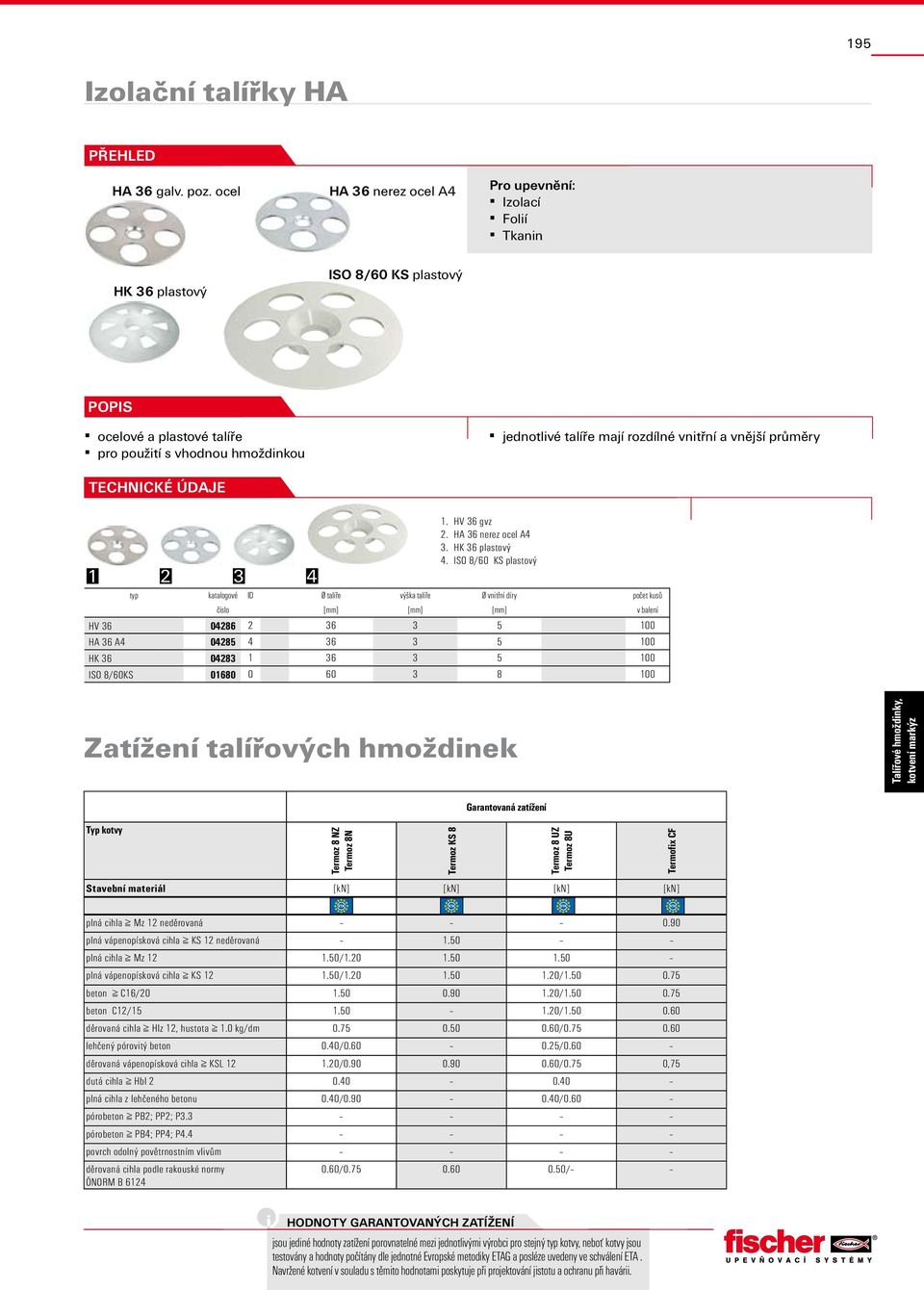 průměry technické údaje 1 2 3 4 1. HV 36 gvz 2. HA 36 nerez ocel A4 3. HK 36 plastový 4.