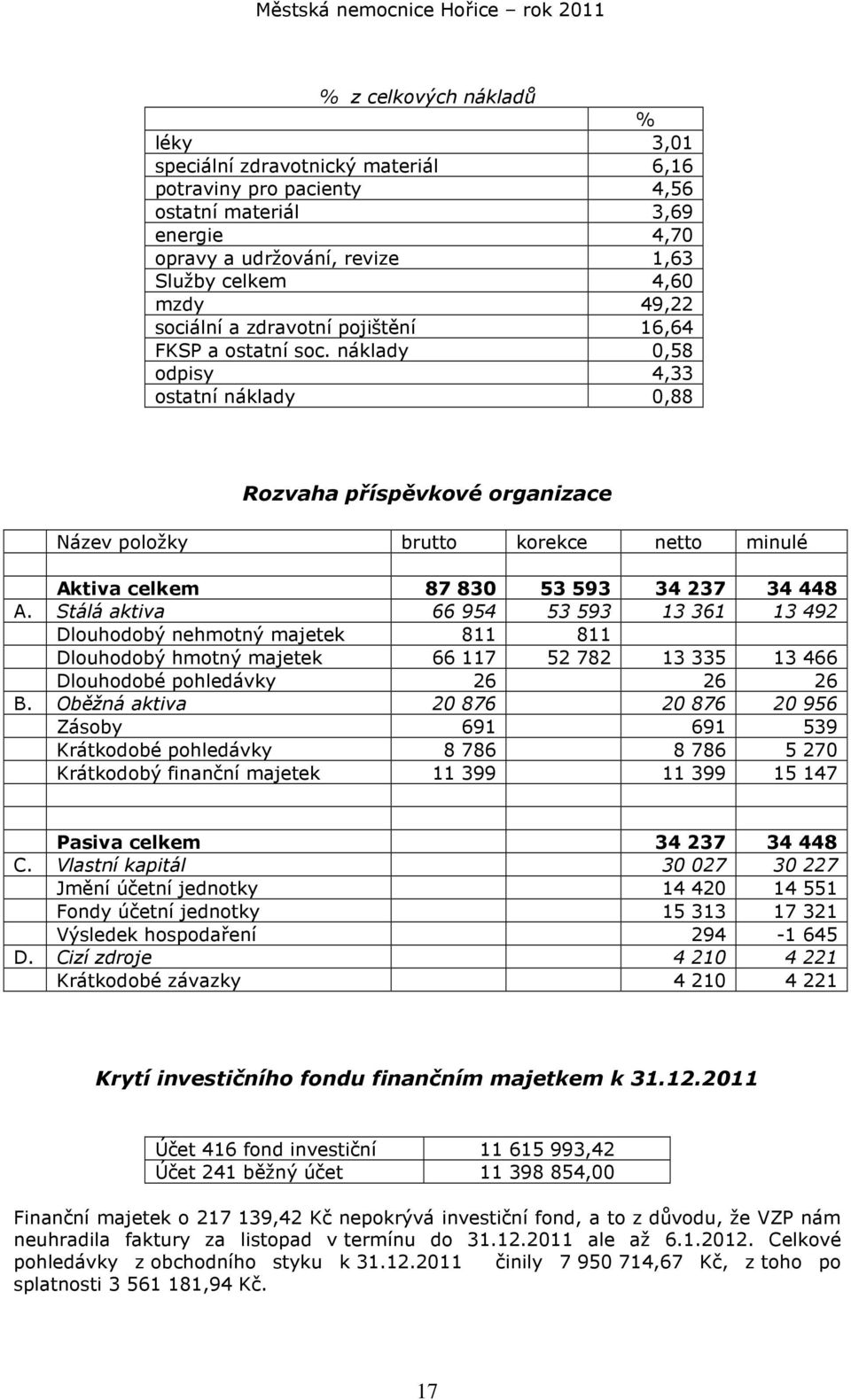 náklady 0,58 odpisy 4,33 ostatní náklady 0,88 Rozvaha příspěvkové organizace Název položky brutto korekce netto minulé Aktiva celkem 87830 53593 34237 34448 A.