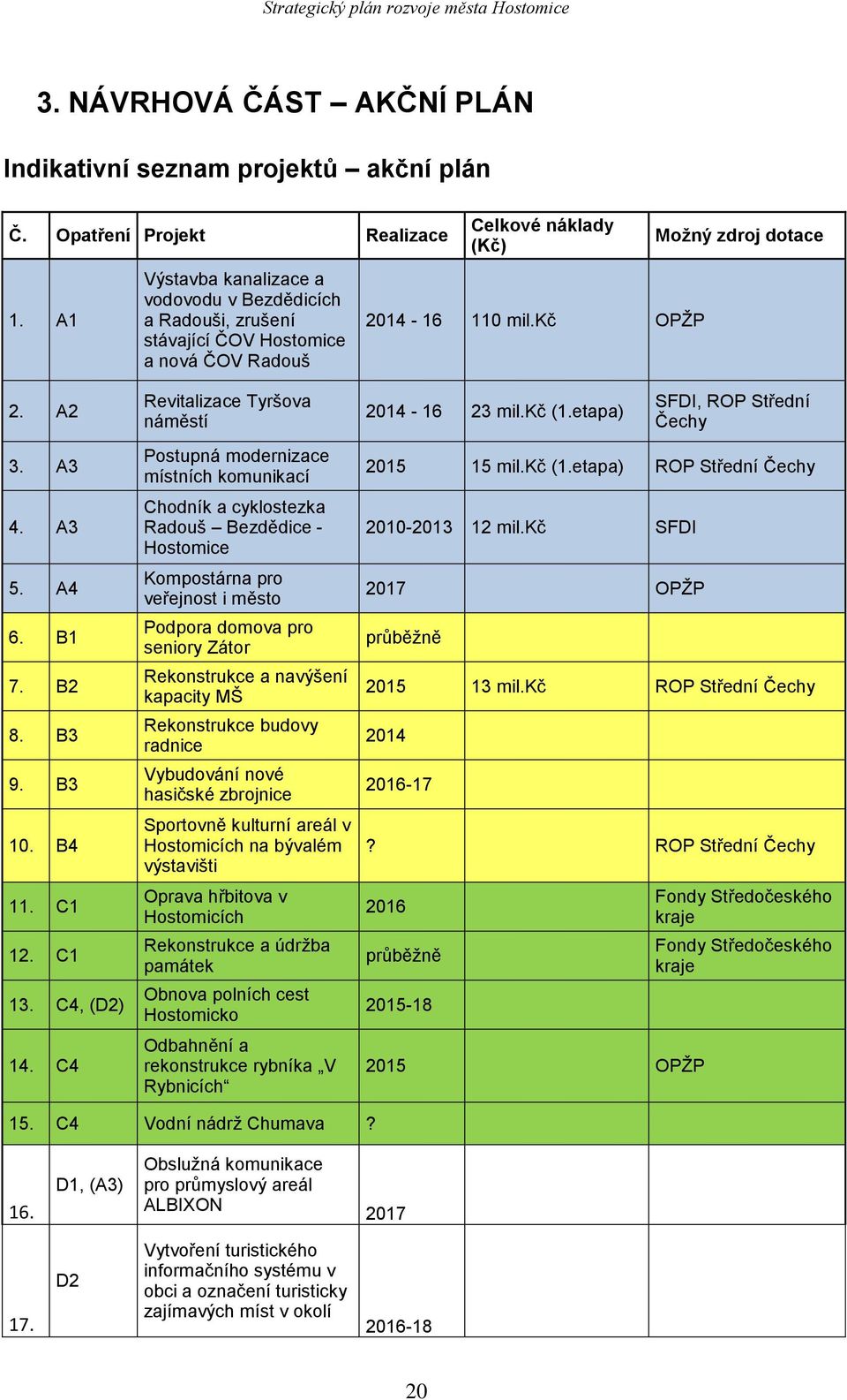 B1 7. B2 8. B3 9. B3 10. B4 11. C1 12. C1 13. C4, (D2) 14.