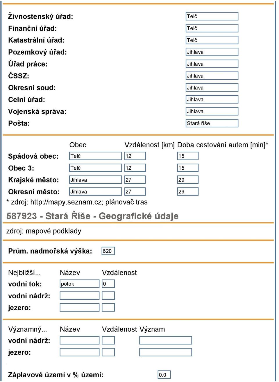 Jihlava 27 29 Okresní město: Jihlava 27 29 * zdroj: http://mapy.seznam.cz; plánovač tras 587923 - Stará Říše - Geografické údaje zdroj: mapové podklady Prům.