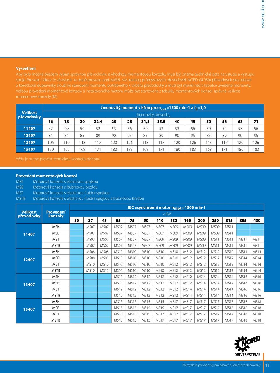 katalog průmyslových převodovek NORD G1050) převodovek pro pásové a korečkové dopravníky slouží ke stanovení momentu potřebného k výběru převodovky a musí být menší než v tabulce uvedené momenty.