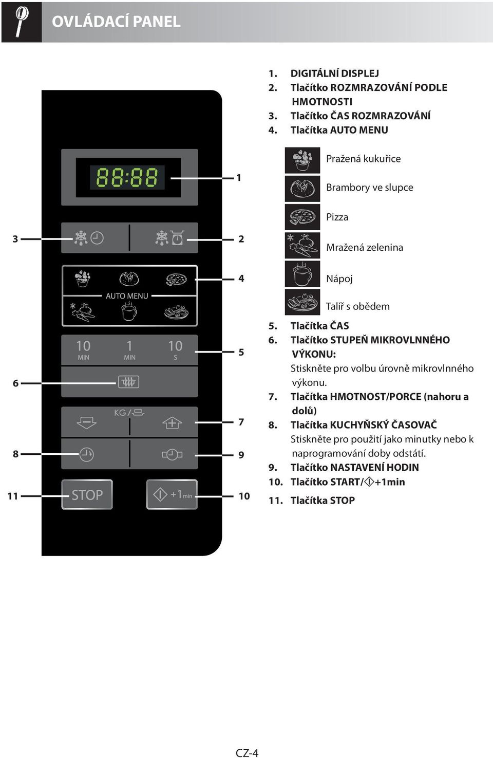 Tlačítka ČAS 6. Tlačítko STUPEŇ MIKROVLNNÉHO VÝKONU: Stiskněte pro volbu úrovně mikrovlnného výkonu. 7.