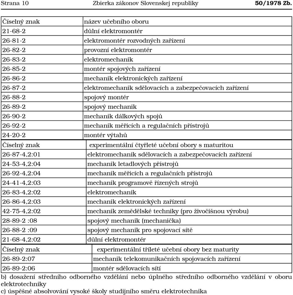 26-86-2 mechanik elektronických zařízení 26-87-2 elektromechanik sdělovacích a zabezpečovacích zařízení 26-88-2 spojový montér 26-89-2 spojový mechanik 26-90-2 mechanik dálkových spojů 26-92-2