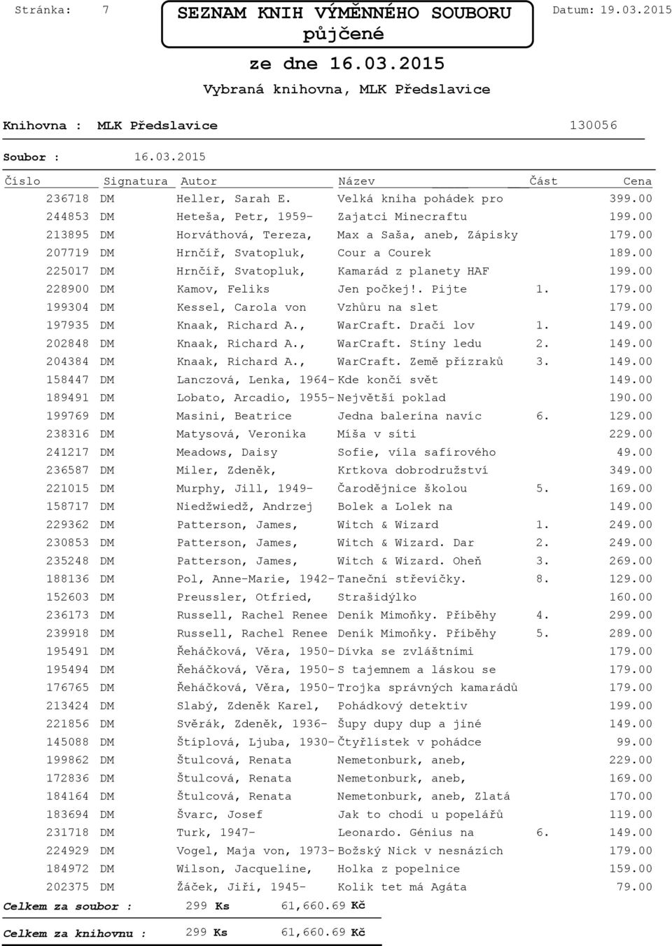 00 197935 DM Knaak, Richard A., WarCraft. Dračí lov 1. 202848 DM Knaak, Richard A., WarCraft. Stíny ledu 2. 204384 DM Knaak, Richard A., WarCraft. Země přízraků 3.