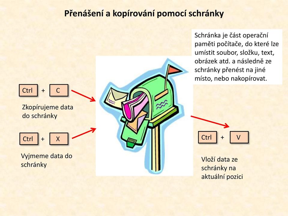 a následně ze schránky přenést na jiné místo, nebo nakopírovat.