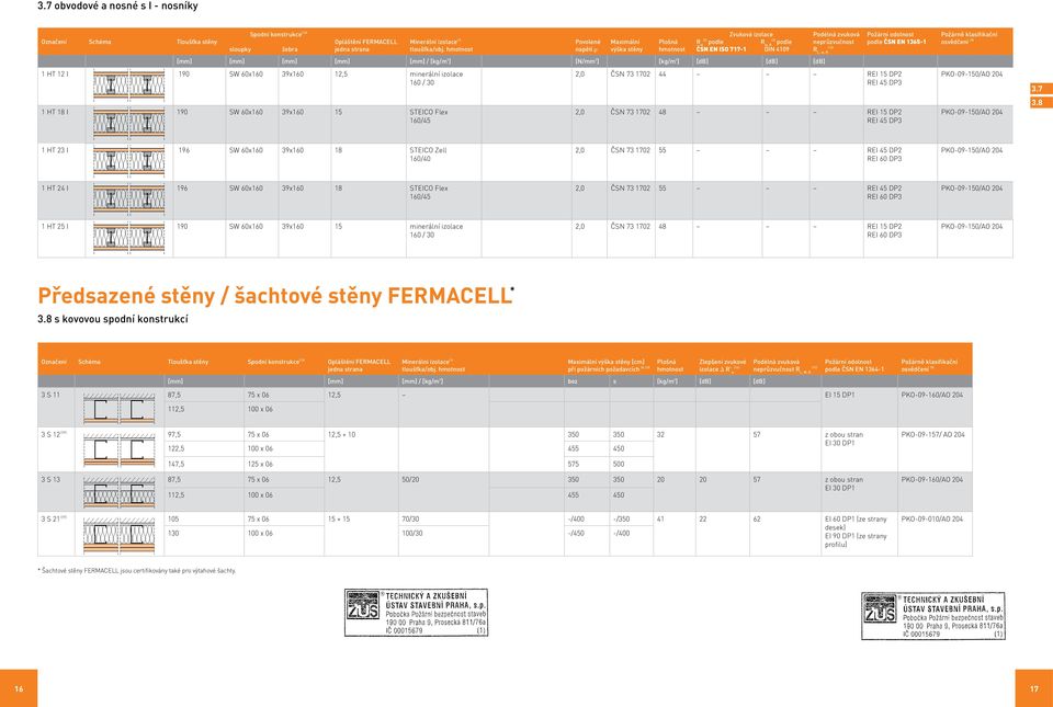 HT 12 I 190 SW 60x160 39x160 12,5 minerální izolace 160 / 30 1 HT 18 I 190 SW 60x160 39x160 15 STEIC Flex 160/45 Podélná zvuková neprůzvučnost R L, w, R (12) ČSN EN 1365-1 2,0 ČSN 73 1702 44 REI 15