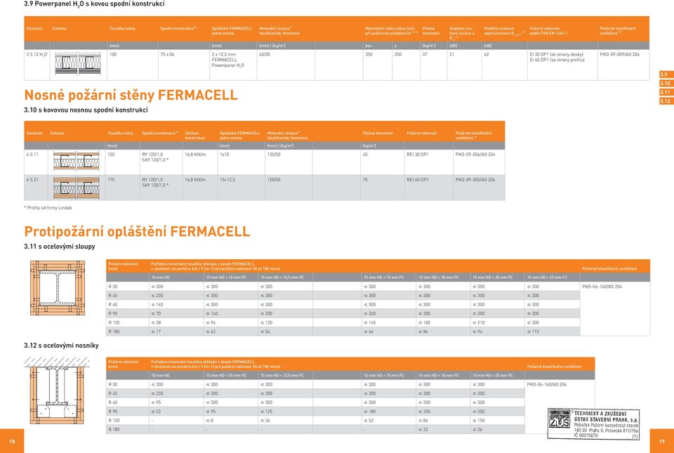 neprůzvučnost R L, W, R [12] ČSN EN 1364-1 Požárně klasifikační 3 S 12 H 2 100 75 x 06 2 x 12,5 mm FERMACELL Powerpanel H 2 60/30 350 350 37 21 62 EI 30 DP1 (ze strany desky) EI 60 DP1 (ze strany