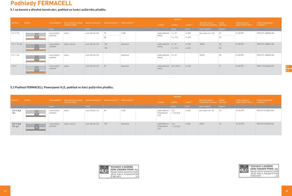 konstrukce [43] Výška konstrukce [44] Výška zavěšení [45] Minerální izolace (1) tloušťka/obj.