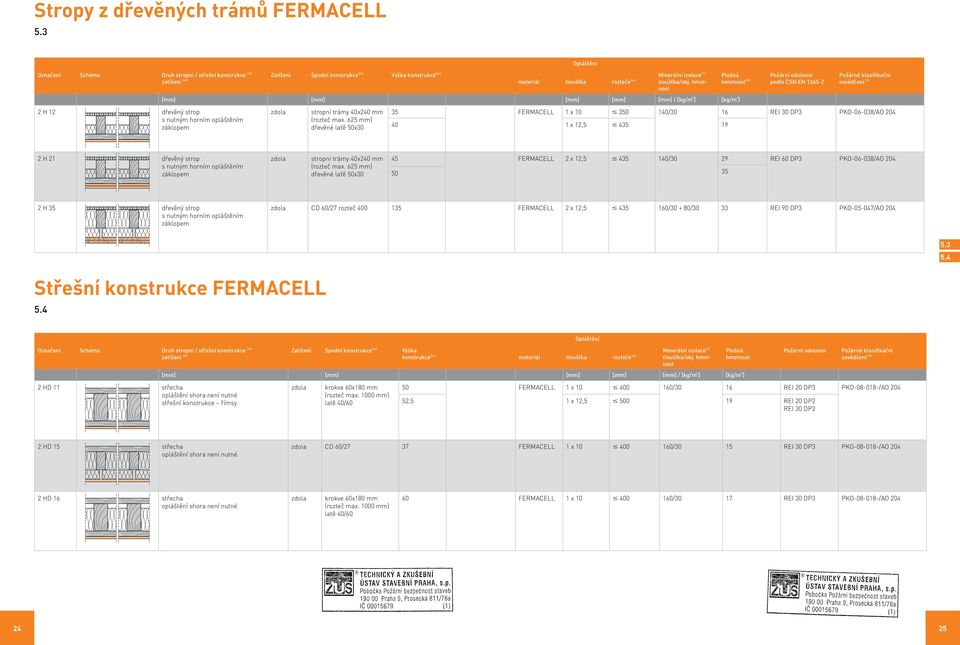 hmotnost [mm] [mm] [mm] [mm] [mm] / [kg/m 3 ] [kg/m 2 ] Plošná hmotnost (49) ČSN EN 1365-2 Požárně klasifikační 2 H 12 dřevěný strop s nutným horním opláštěním záklopem zdola stropní trámy 40x240 mm