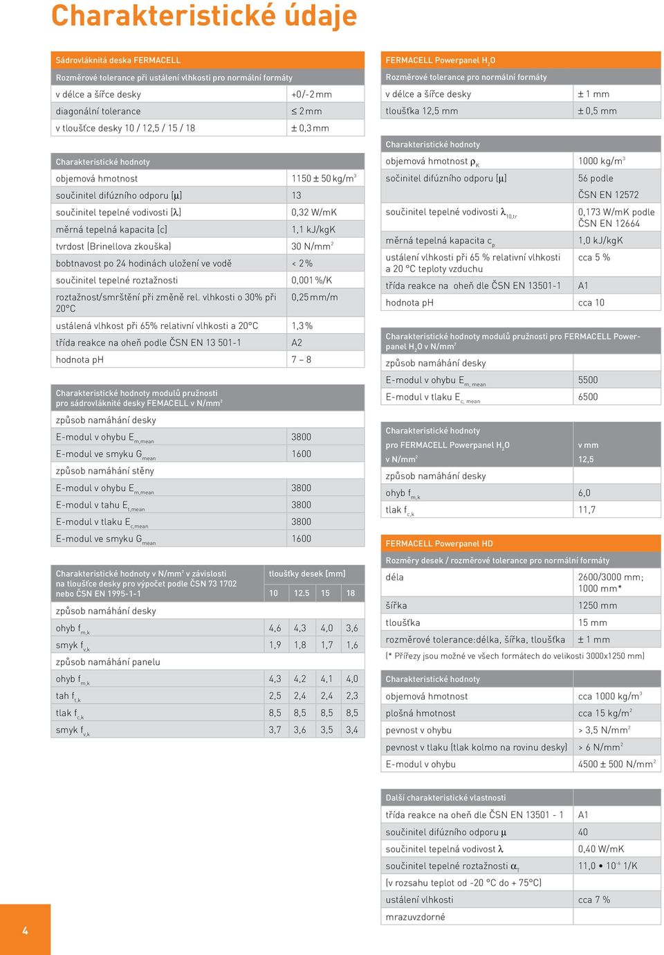 hmotnost 1150 ± 50 kg/m 3 součinitel difúzního odporu [m] 13 součinitel tepelné vodivosti [λ] 0,32 W/mK měrná tepelná kapacita [c] 1,1 kj/kgk tvrdost (Brinellova zkouška) 30 N/mm 2 bobtnavost po 24