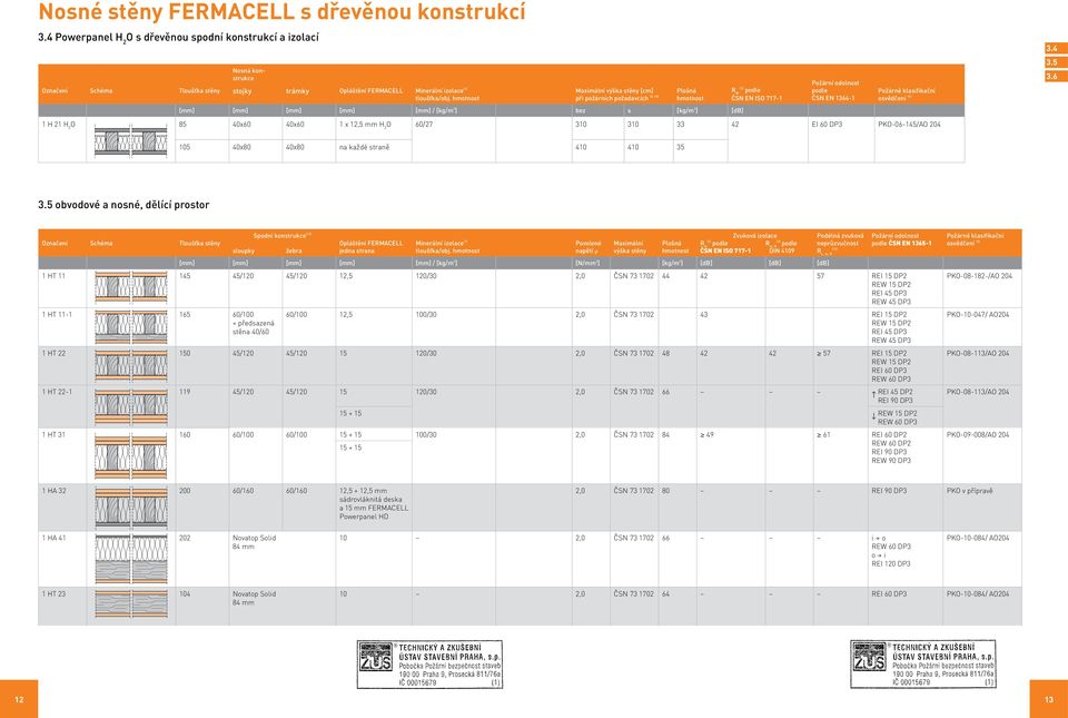 hmotnost Maximální výška stěny [cm] Plošná (8, 23) při požárních požadavcích hmotnost R W [2] ČSN EN IS 717-1 ČSN EN 1364-1 Požárně klasifikační 3.5 3.