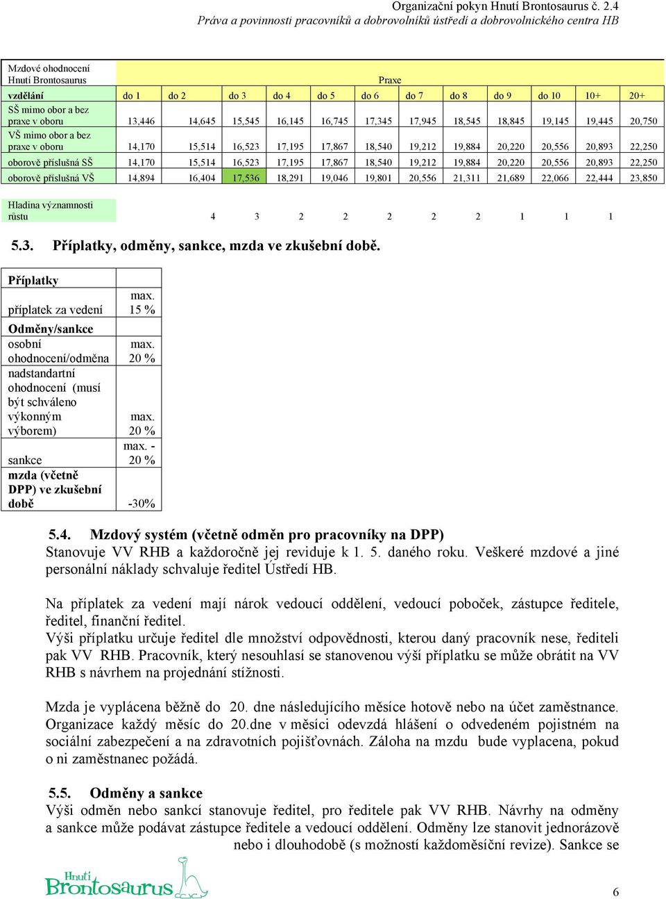 17,867 18,540 19,212 19,884 20,220 20,556 20,893 22,250 oborově příslušná VŠ 14,894 16,404 17,536 18,291 19,046 19,801 20,556 21,311 21,689 22,066 22,444 23,850 Hladina významnosti růstu 4 3 2 2 2 2