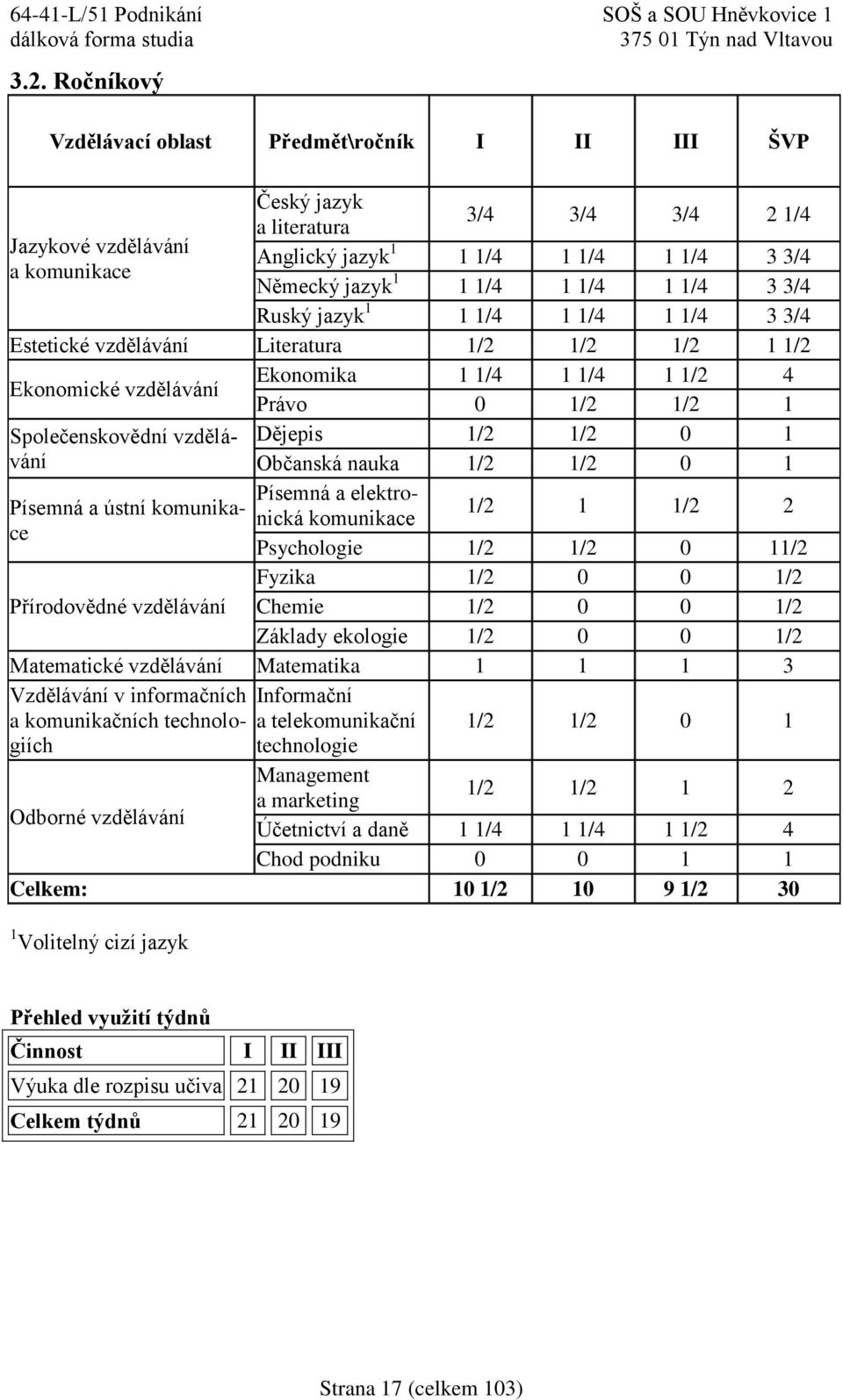 vzdělávání Dějepis 1/2 1/2 0 1 Občanská nauka 1/2 1/2 0 1 Písemná a elektronická komunikace Písemná a ústní komunikace 1/2 1 1/2 2 Psychologie 1/2 1/2 0 11/2 Fyzika 1/2 0 0 1/2 Přírodovědné