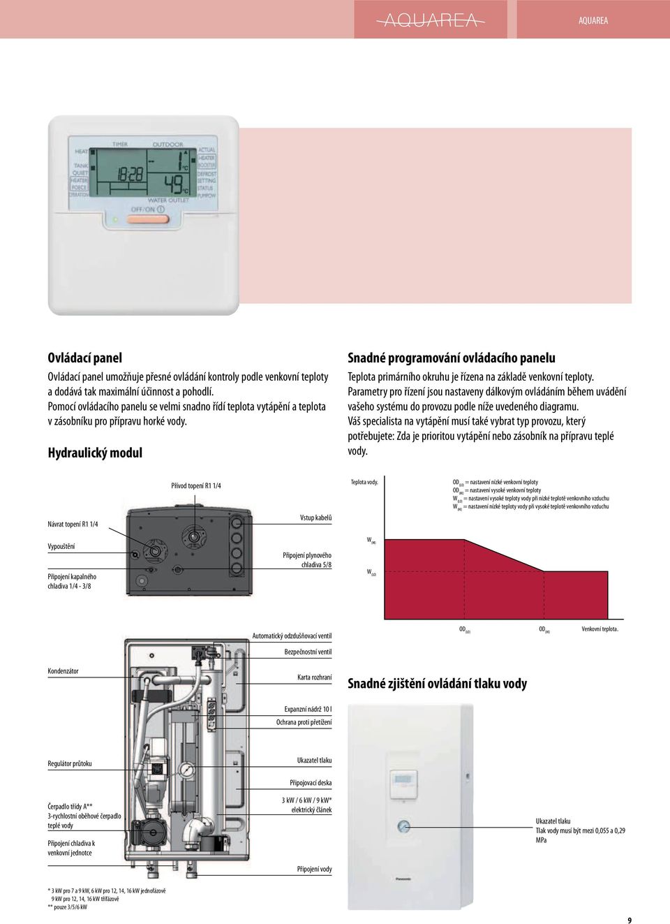 Hydraulický modul Snadné programování ovládacího panelu Teplota primárního okruhu je řízena na základě venkovní teploty.