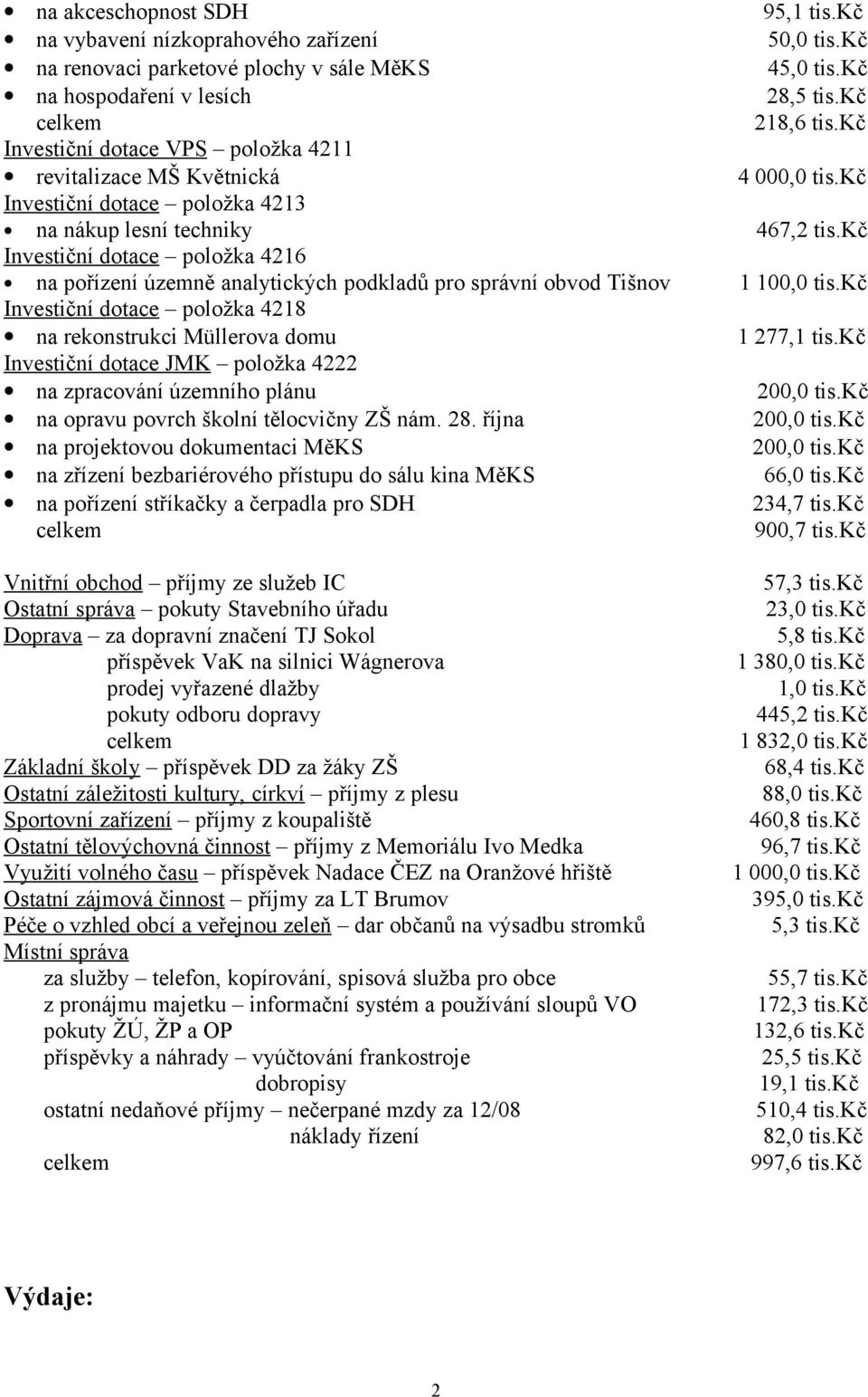 kč Investiční dotace položka 4216 na pořízení územně analytických podkladů pro správní obvod Tišnov 1 100,0 tis.kč Investiční dotace položka 4218 na rekonstrukci Müllerova domu 1 277,1 tis.