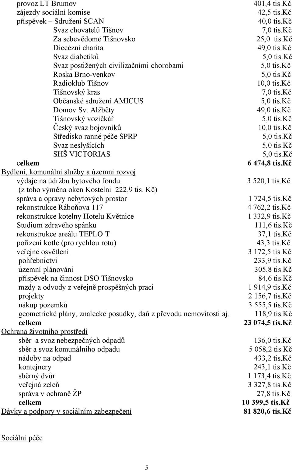 kč Tišnovský vozíčkář Český svaz bojovníků Středisko ranné péče SPRP Svaz neslyšících SHŠ VICTORIAS 6 474,8 tis.