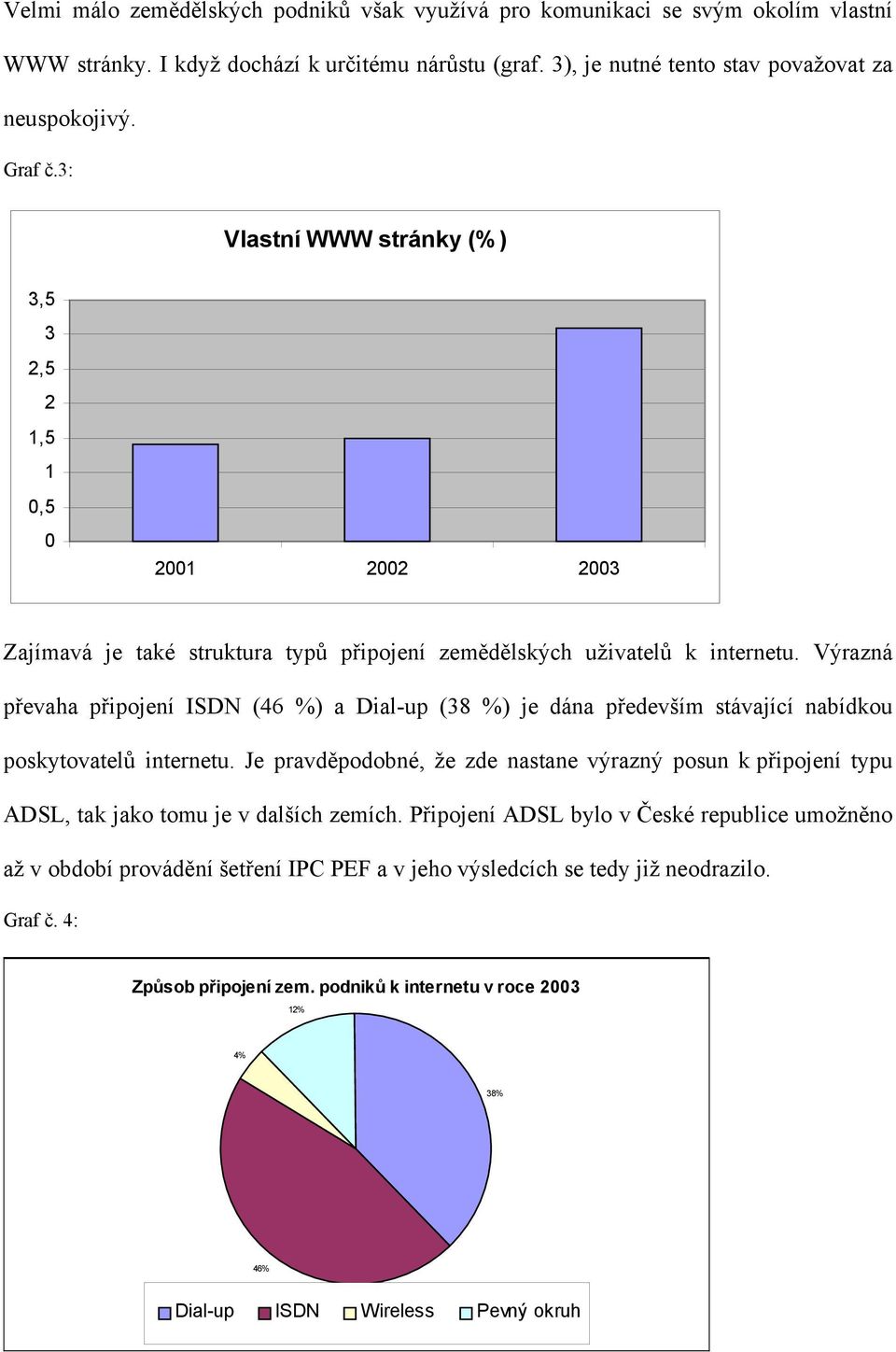 Výrazná převaha připojení ISDN (46 %) a Dial-up (38 %) je dána především stávající nabídkou poskytovatelů internetu.