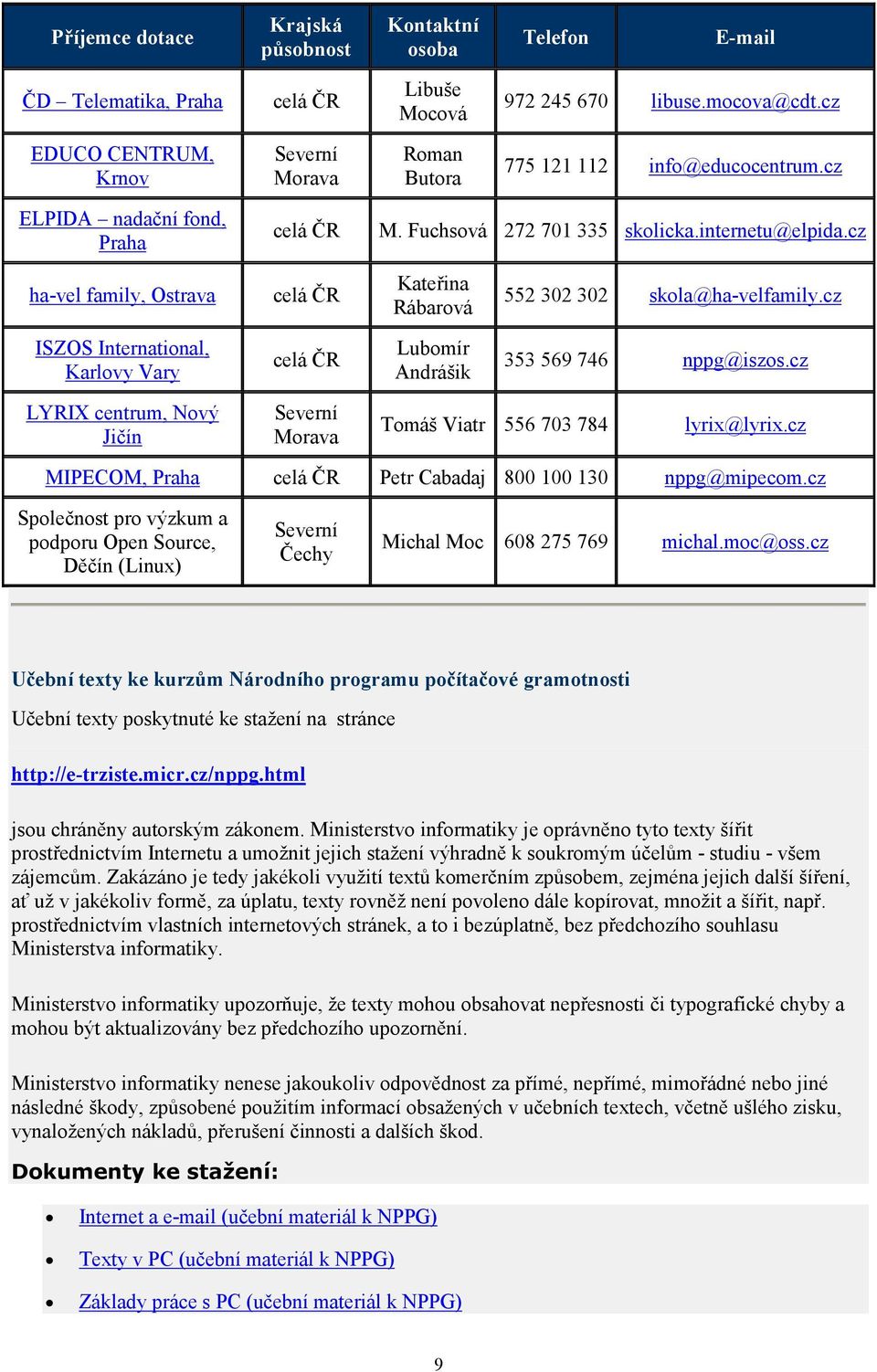 cz ha-vel family, Ostrava celá ČR Kateřina Rábarová 552 302 302 skola@ha-velfamily.cz ISZOS International, Karlovy Vary celá ČR Lubomír Andrášik 353 569 746 nppg@iszos.