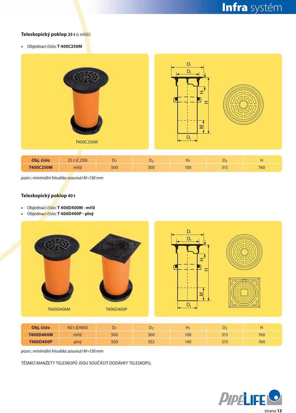 : minimální hloubka zasunutí M=150 mm 340 Teleskopický poklop 40 t Objednací číslo: T 400D400M - mříž Objednací číslo: T 400D400P - plný