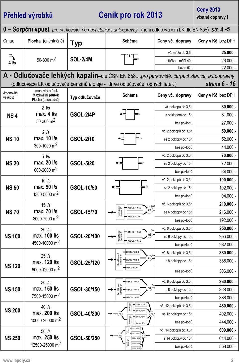 000,- A - Odlučovače lehkých kapalin dle ČSN EN 858.