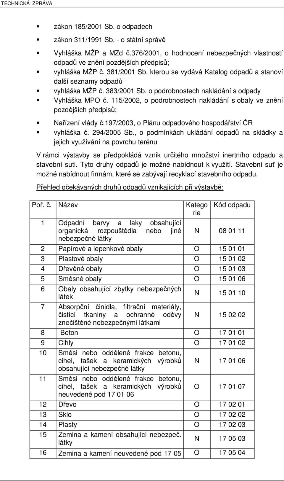 115/2002, o podrobnostech nakládání s obaly ve znní pozdjších pedpis; Naízení vlády.197/2003, o Plánu odpadového hospodáství R vyhláška. 294/2005 Sb.