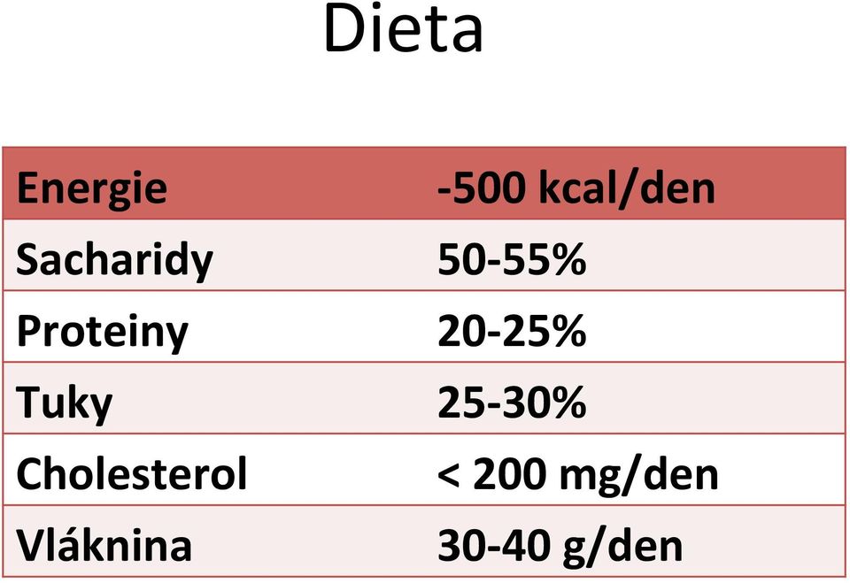 Vláknina - 500 kcal/den