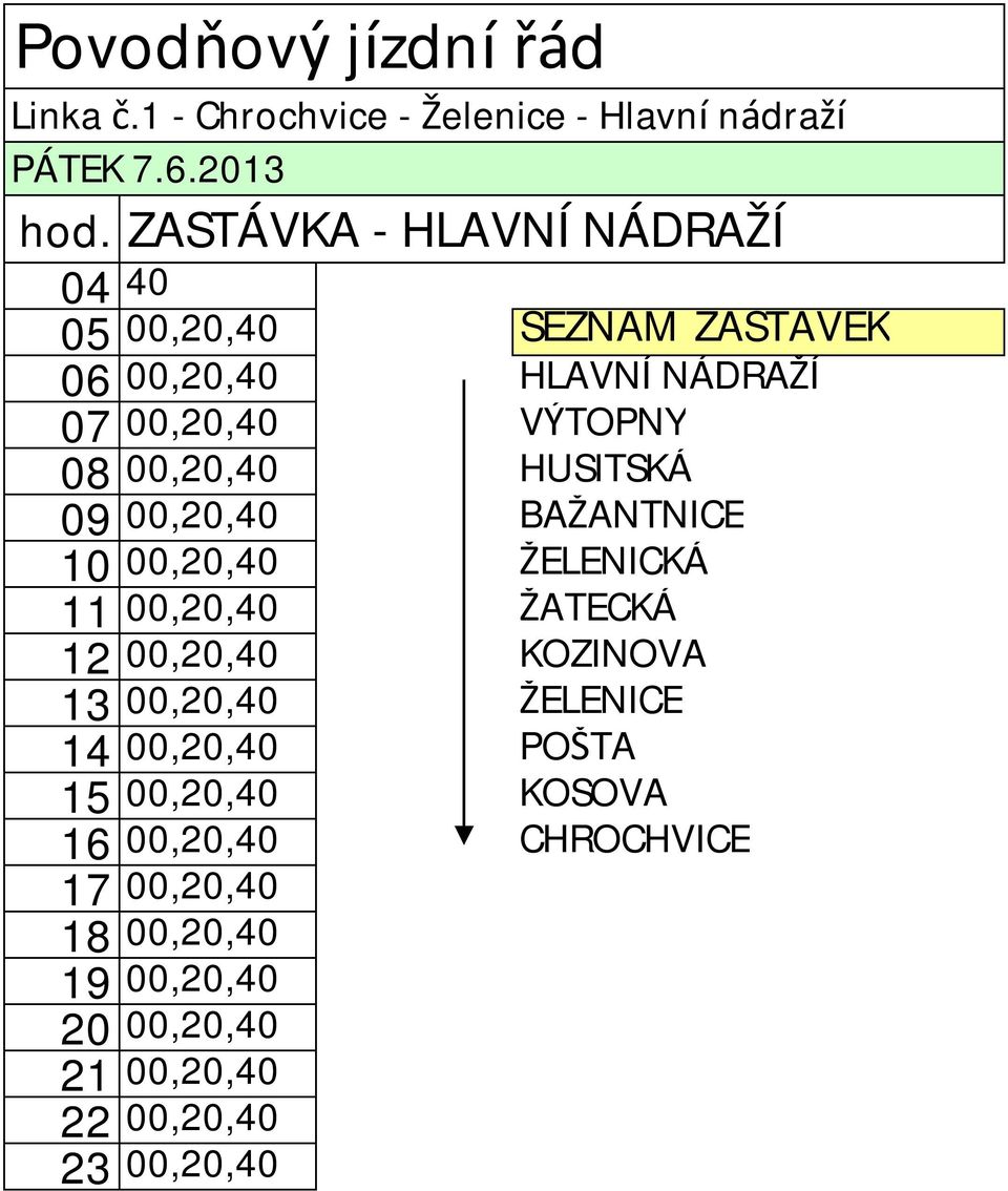 00,20,40 HUSITSKÁ 09 00,20,40 BAŽANTNICE 10 00,20,40 ŽELENICKÁ 11 00,20,40 ŽATECKÁ 12 00,20,40 KOZINOVA 13