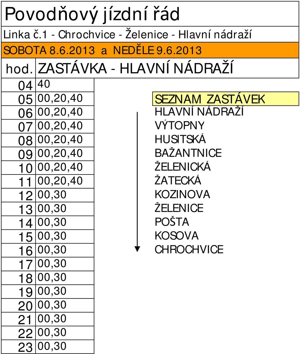 00,20,40 HUSITSKÁ 09 00,20,40 BAŽANTNICE 10 00,20,40 ŽELENICKÁ 11 00,20,40 ŽATECKÁ 12 00,30 KOZINOVA 13