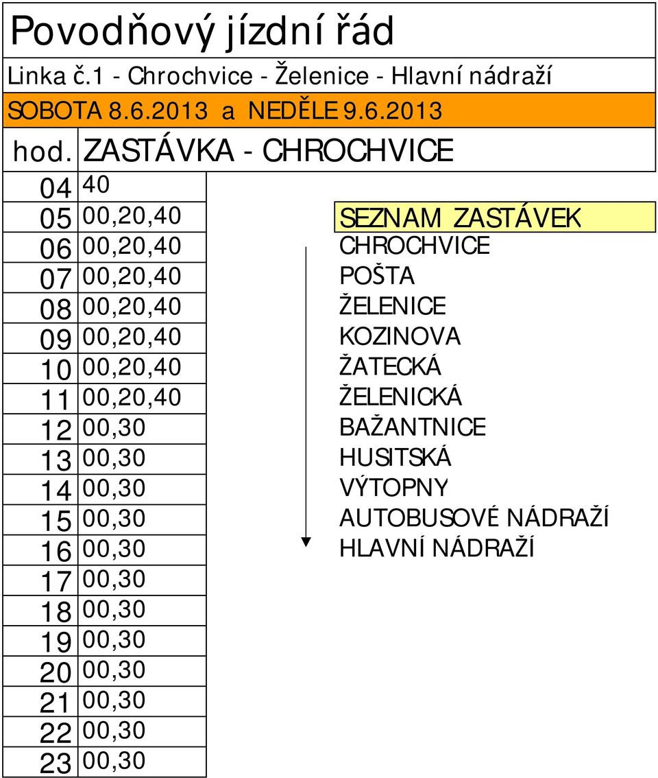 ŽELENICE 09 00,20,40 KOZINOVA 10 00,20,40 ŽATECKÁ 11 00,20,40 ŽELENICKÁ 12 00,30 BAŽANTNICE 13 00,30