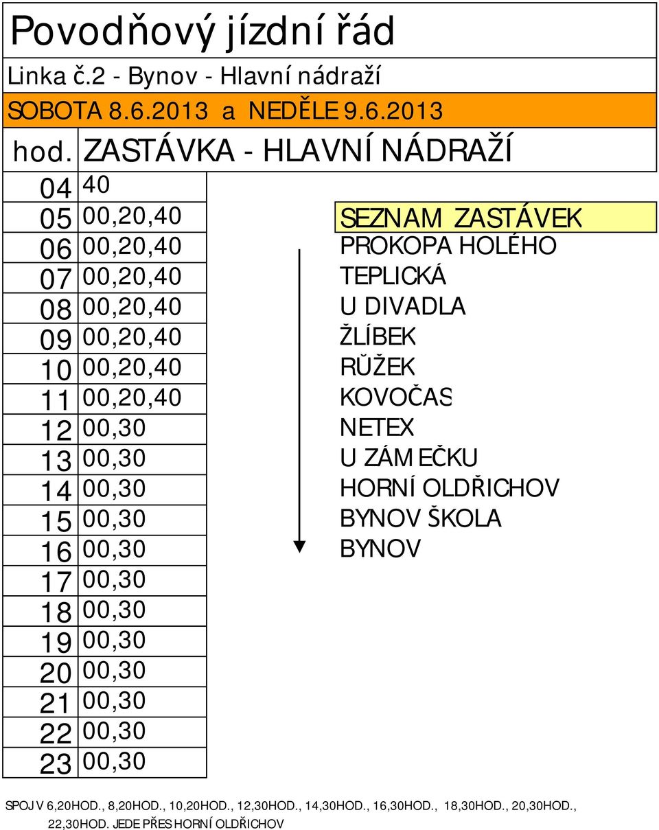 00,20,40 ŽLÍBEK 10 00,20,40 RŮŽEK 11 00,20,40 KOVOČAS 12 00,30 NETEX 13 00,30 U ZÁMEČKU 14 00,30 HORNÍ OLDŘICHOV 15 00,30 BYNOV ŠKOLA