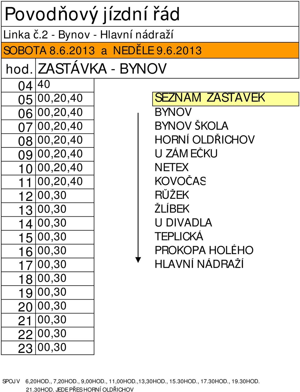 ZÁMEČKU 10 00,20,40 NETEX 11 00,20,40 KOVOČAS 12 00,30 RŮŽEK 13 00,30 ŽLÍBEK 14 00,30 U DIVADLA 15 00,30 TEPLICKÁ 16 00,30 PROKOPA