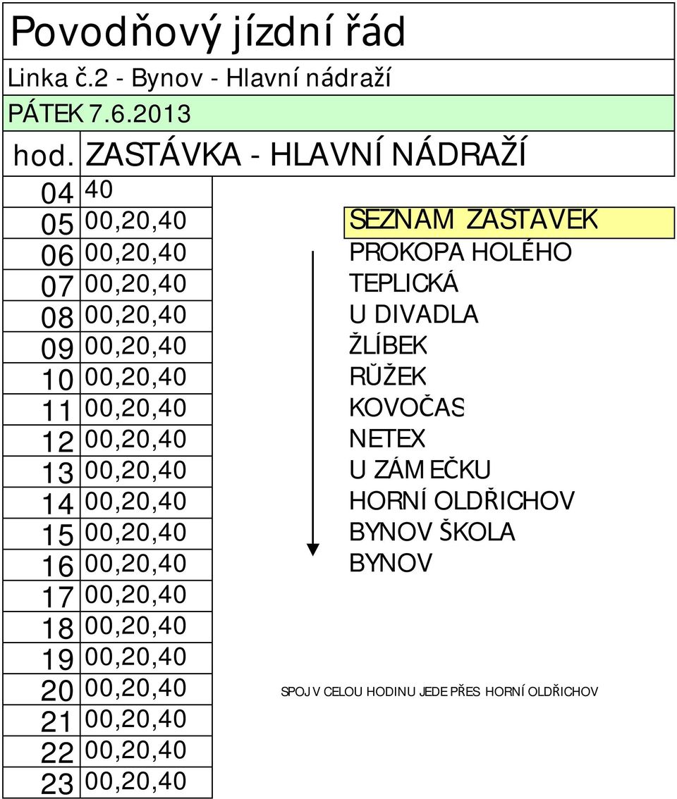 DIVADLA 09 00,20,40 ŽLÍBEK 10 00,20,40 RŮŽEK 11 00,20,40 KOVOČAS 12 00,20,40 NETEX 13 00,20,40 U ZÁMEČKU 14 00,20,40