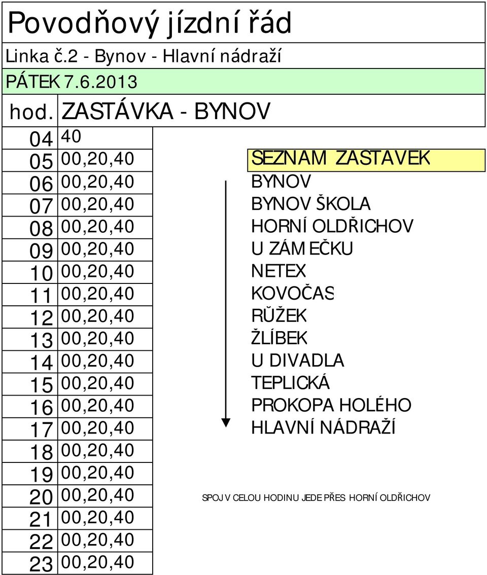 00,20,40 U ZÁMEČKU 10 00,20,40 NETEX 11 00,20,40 KOVOČAS 12 00,20,40 RŮŽEK 13 00,20,40 ŽLÍBEK 14 00,20,40 U DIVADLA 15