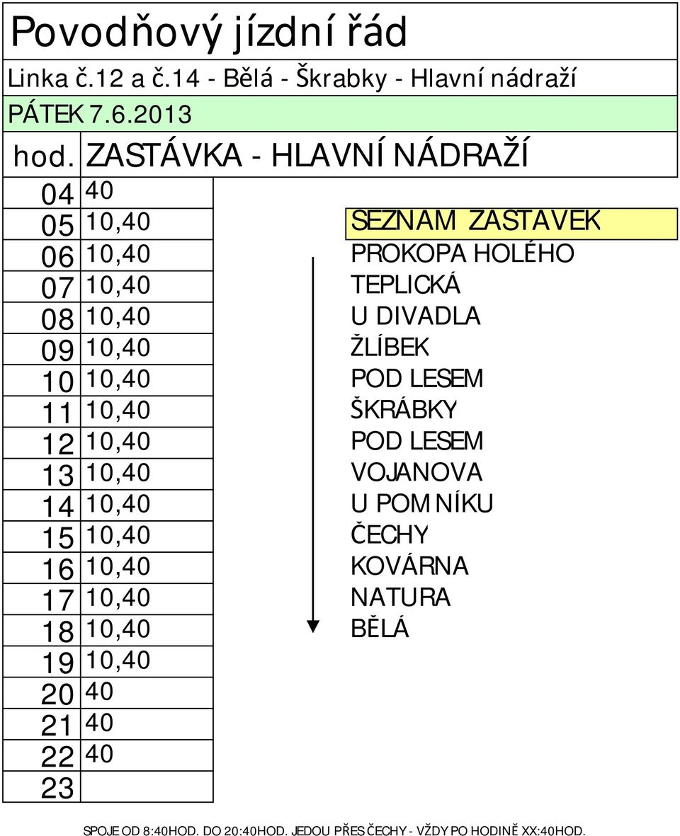 09 10,40 ŽLÍBEK 10 10,40 POD LESEM 11 10,40 ŠKRÁBKY 12 10,40 POD LESEM 13 10,40 VOJANOVA 14 10,40 U POMNÍKU 15