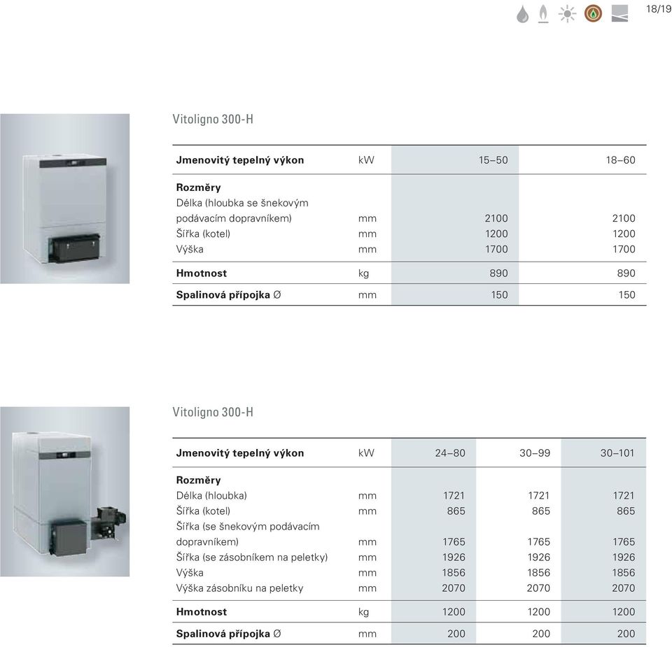 Rozměry Délka (hloubka) Šířka (kotel) Šířka (se šnekovým podávacím dopravníkem) Šířka (se zásobníkem na peletky) Výška Výška zásobníku na