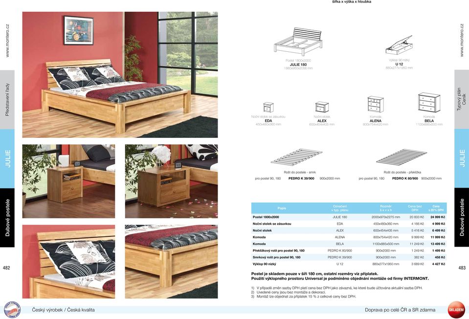 plánu ALENA 800x754x420 mm Výklop 90 nízký U 12 880x277x1950 mm Rošt do postele - překližka pro postel 90, 180 PEDRO K 80/900 900x2000 mm Rozměr š x v x h Cena bez DPH BELA 1100x885x500 mm Cena s 20