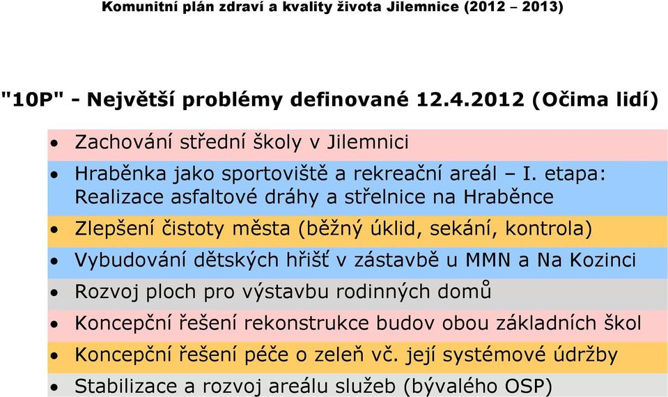 etapa: Realizace asfaltové dráhy a střelnice na Hraběnce Zlepšení čistoty města (běžný úklid, sekání, kontrola) Vybudování