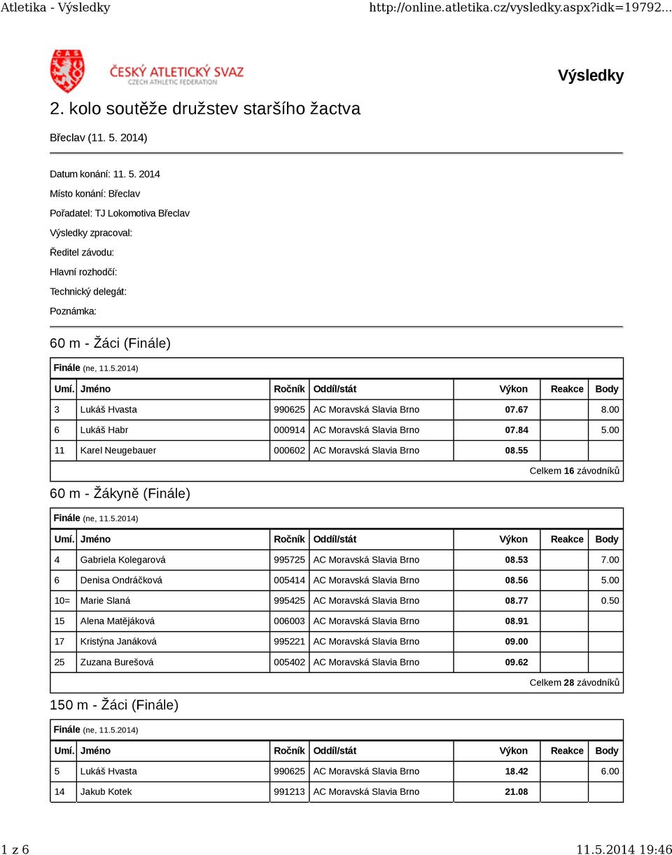 2014 Místo konání: Břeclav Pořadatel: TJ Lokomotiva Břeclav Výsledky zpracoval: Ředitel závodu: Hlavní rozhodčí: Technický delegát: Poznámka: 60 m - Žáci (Finále) 3 Lukáš Hvasta