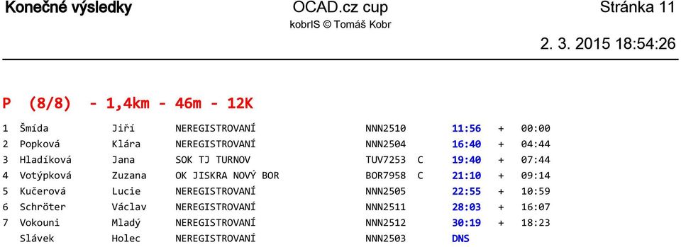 NEREGISTROVANÍ NNN2504 16:40 + 04:44 3 Hladíková Jana SOK TJ TURNOV TUV7253 C 19:40 + 07:44 4 Votýpková Zuzana OK JISKRA