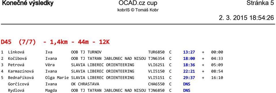 TATRAN JABLONEC NAD NISOU TJN6354 C 18:00 + 04:33 3 Petrová Věra SLAVIA LIBEREC ORIENTEERING VLI6251 C 18:36 + 05:09 4