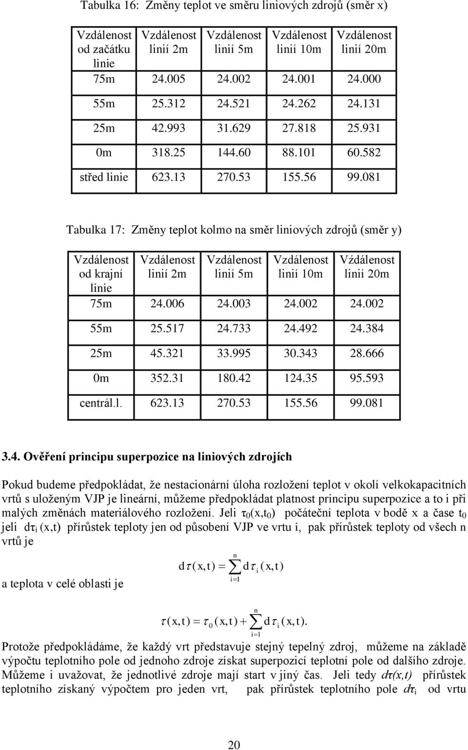 081 Tabulka 17: Změny teplot kolmo na směr liniových zdrojů (směr y) Vzdálenost od krajní linie Vzdálenost linií 2m Vzdálenost linií 5m Vzdálenost linií 10m Vźdálenost linií 20m 75m 24.006 24.003 24.