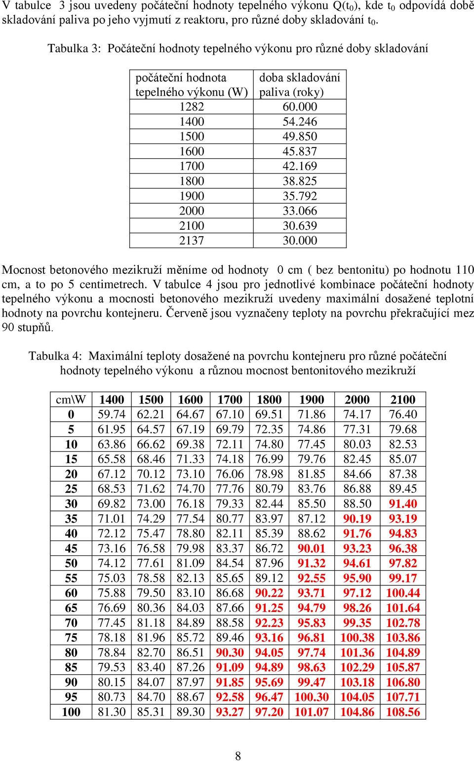 169 1800 38.825 1900 35.792 2000 33.066 2100 30.639 2137 30.000 Mocnost betonového mezikruží měníme od hodnoty 0 cm ( bez bentonitu) po hodnotu 110 cm, a to po 5 centimetrech.